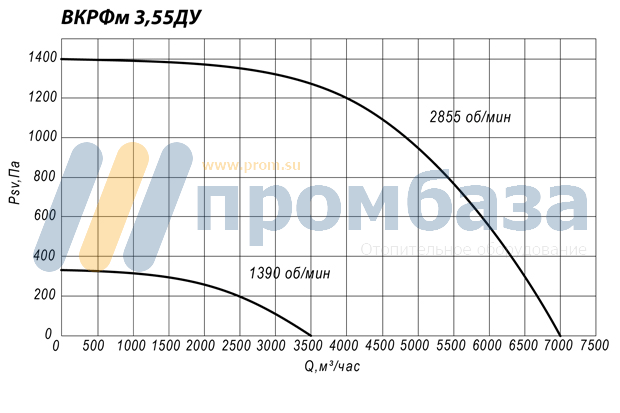 Вентиляторы дымоудаления цена ВКРФм № 3,55 0,75 кВт 1500 об/мин